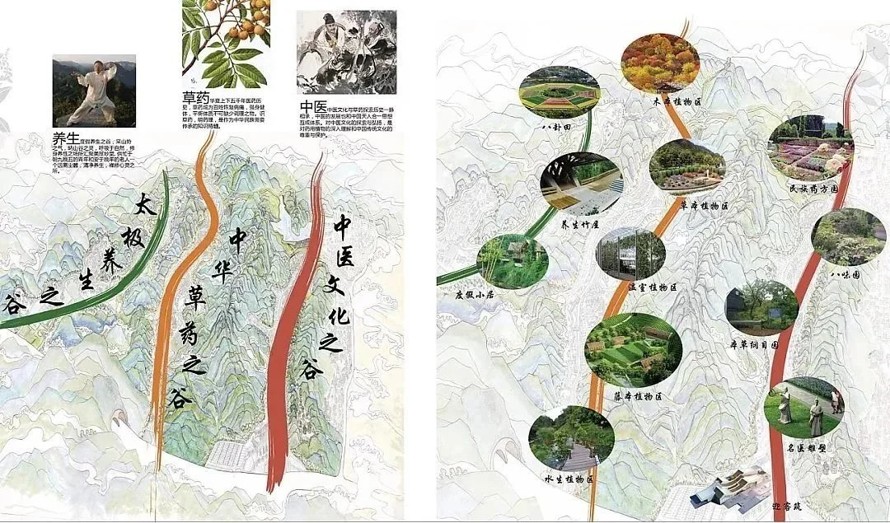 中华中医文化科普基地-某药类植物园总体规划设计方案（129页高清JPG文件