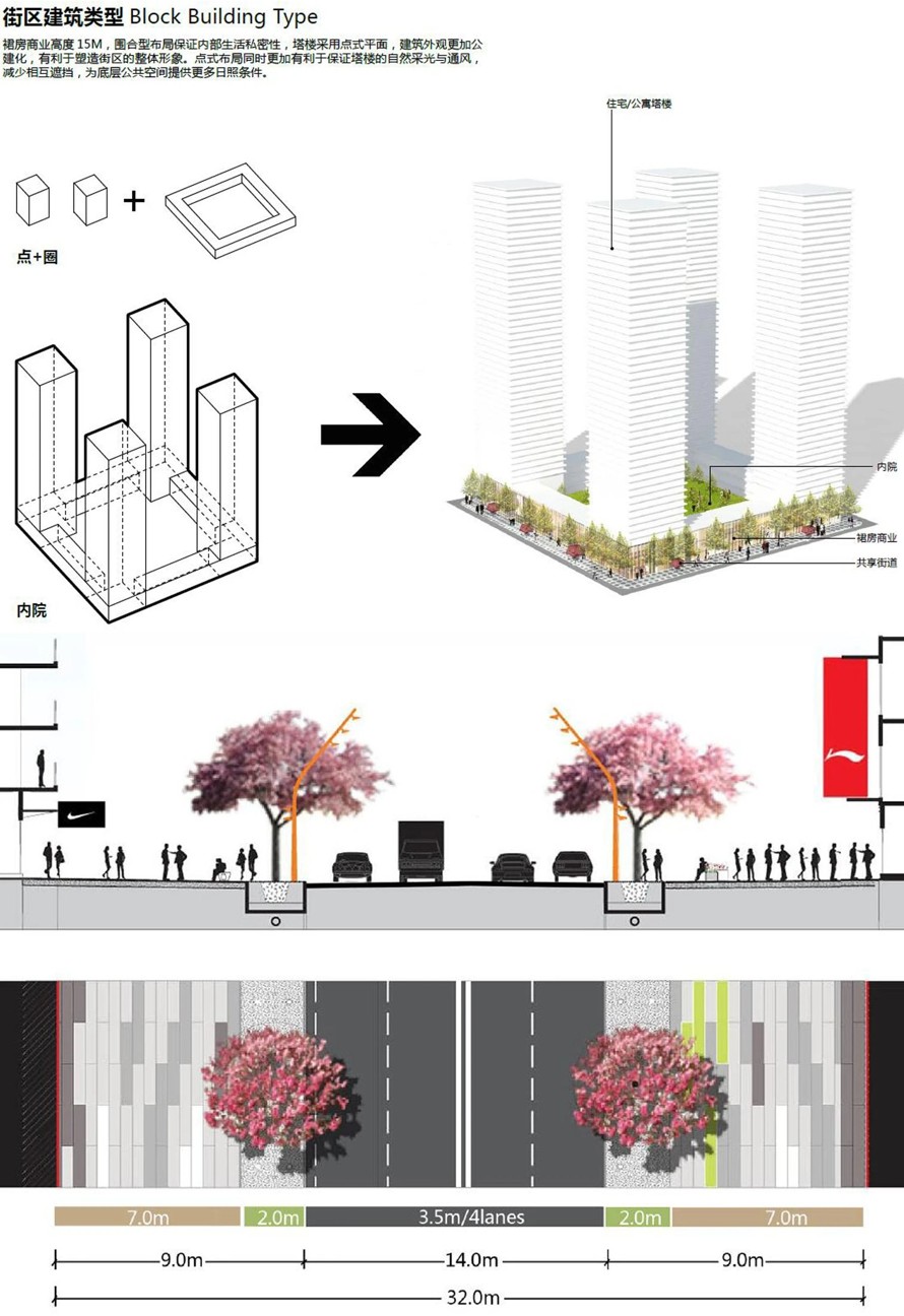 连城策略-打造立体公园景观-旧城改造-塑造现代都市生活-某旧城改造类项目经典参考案例（项目资料为：146页PDF高清文件