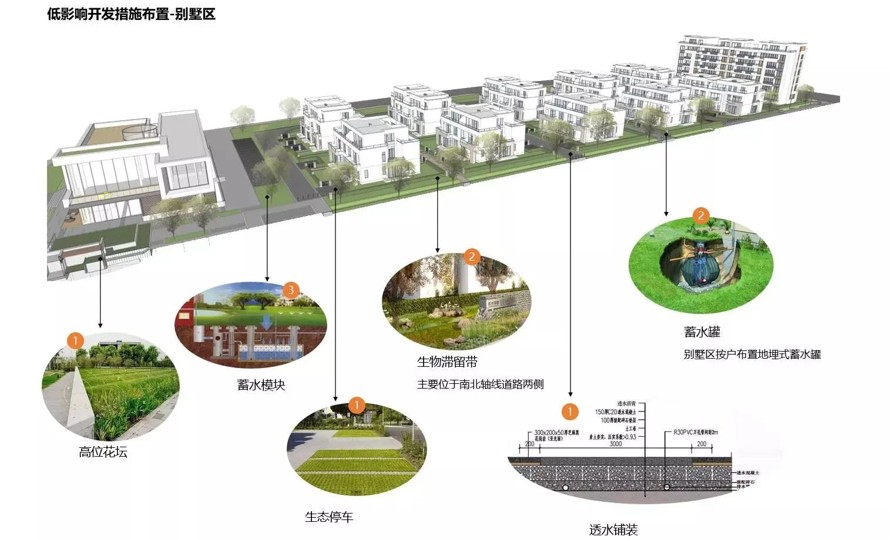 新概念-海绵型-小气候-生态园被动房示范项目-某生态示范性高端地产项目景观设计方案（133页PDF/PPT高清文件）