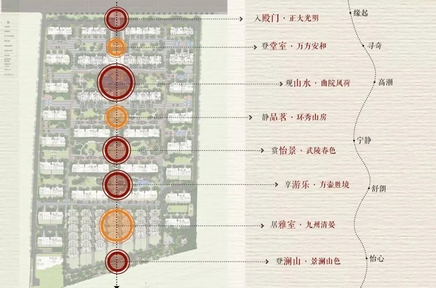 全龄运动研究经典案例-中式文化景观极品新作-某顶豪项目文化地产项目大区景观深化方案（资料为：159页PDF高清文件）