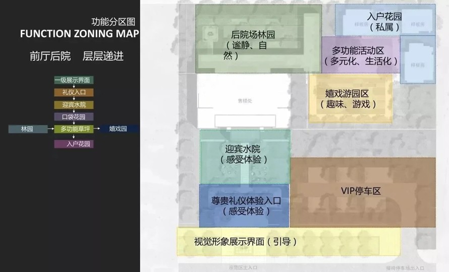 艺术文脉的传世精品-清秀淡雅的现代景观-最新某顶豪项目豪宅示范区景观设计方案（该项目资料为：90页PDF高清文件）