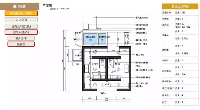 从硬质景观到植物配置-从细部尺寸到成本控制-ArtDeco风格大区景观标准化设计手册（137页PDF高清文件）