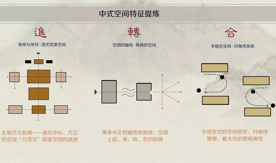 传承东方古都厚宅-打造雍锦奢居府邸-某新亚洲风格风格豪宅项目景观设计方案文本（项目资料为：72页PDF高清文件）