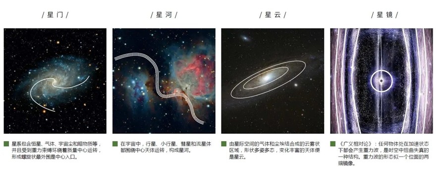 —以宇宙星系为设计起源—某现代风格地产项目展示区景观方案