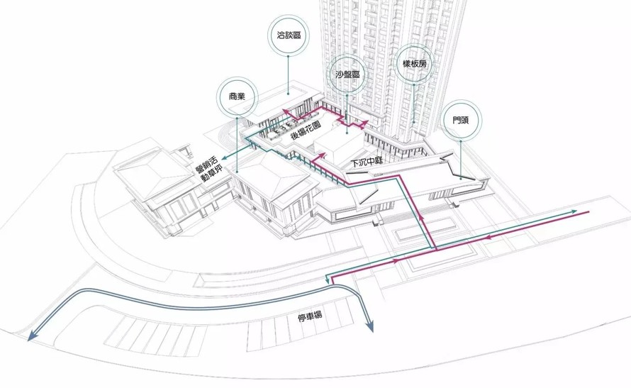 建发央玺顶豪项目豪宅-人文九境极品案例-建发地产某精装豪宅景观设计概念方案（资料为：117页PDF高清文件）