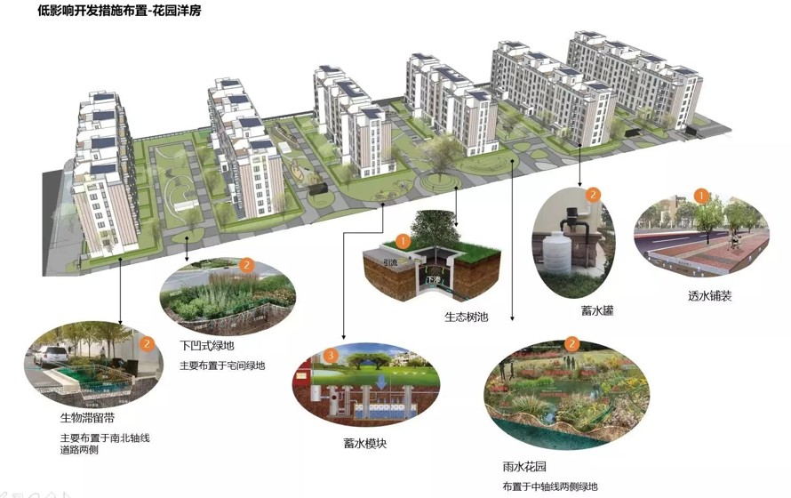 新概念-海绵型-小气候-生态园被动房示范项目-某生态示范性高端地产项目景观设计方案（133页PDF/PPT高清文件）