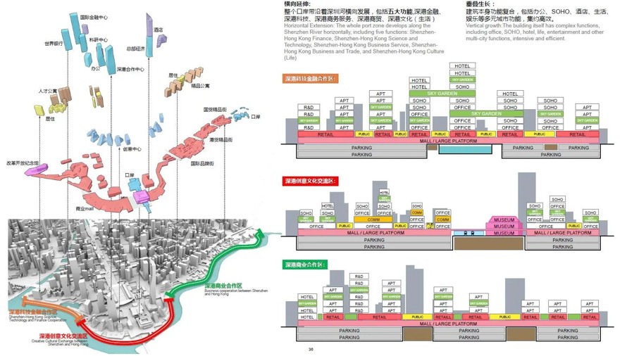 国际消费中心核心区-国际形象门户展示区-某市火车站城市空间-城市设计整体规划方案（项目资料为：229页PDF高清文件）