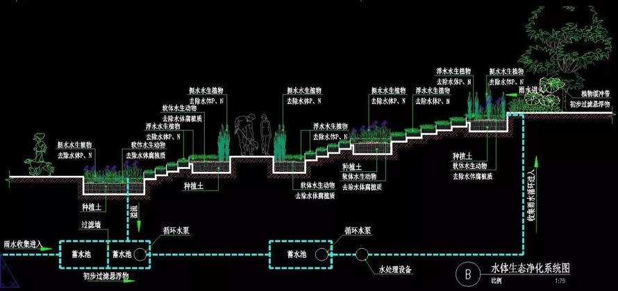 顶豪项目海绵公园-现代材料工艺-极品方案设计-计成奖获奖项目-某市首个海绵公园景观设计全套施工图（园建+植物+水电）