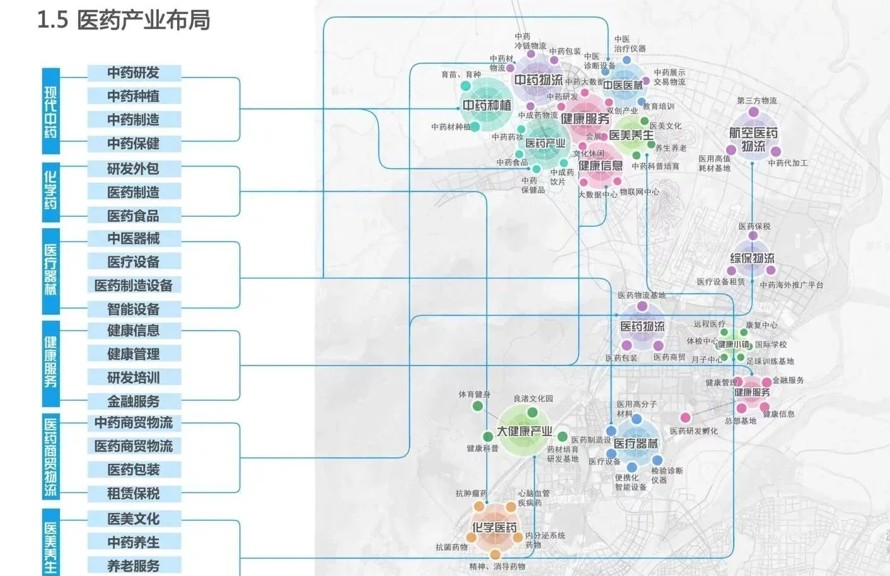 知名设计-健康旅游先导-医药产业新区-某医药科技产业园概念性规划设计（该资料为：193页PDF高清文件）