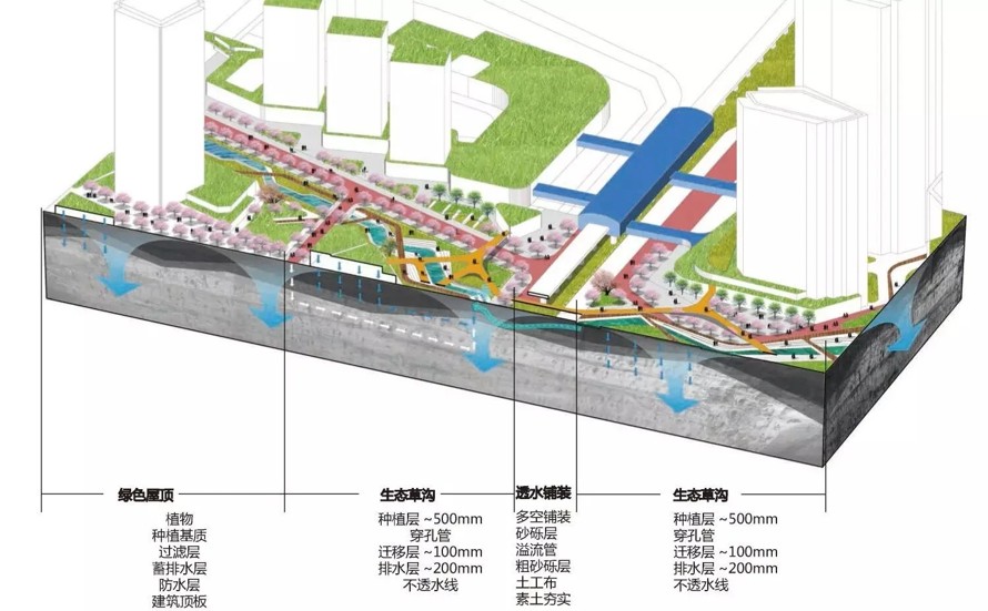 大型环城绿带设计-城市生态守护屏障-某市新城区环城绿带总体设计国际竞赛中标方案（项目资料为：174页PDF高清文件）