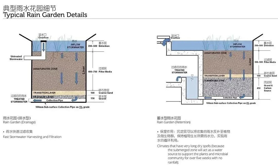 传统书法元素融入现代商业景观-某市地标性商业空间景观概念设计方案（该项目资料为：125页）