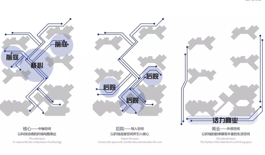 感受智能科技魅力-体验现代时尚生活-仁恒地产深圳某项目2号地块景观设计概念方案（资料为：116页PDF高清文件）