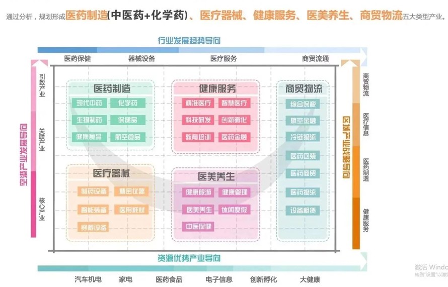 知名设计-健康旅游先导-医药产业新区-某医药科技产业园概念性规划设计（该资料为：193页PDF高清文件）