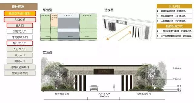 从硬质景观到植物配置-从细部尺寸到成本控制-ArtDeco风格大区景观标准化设计手册（137页PDF高清文件）