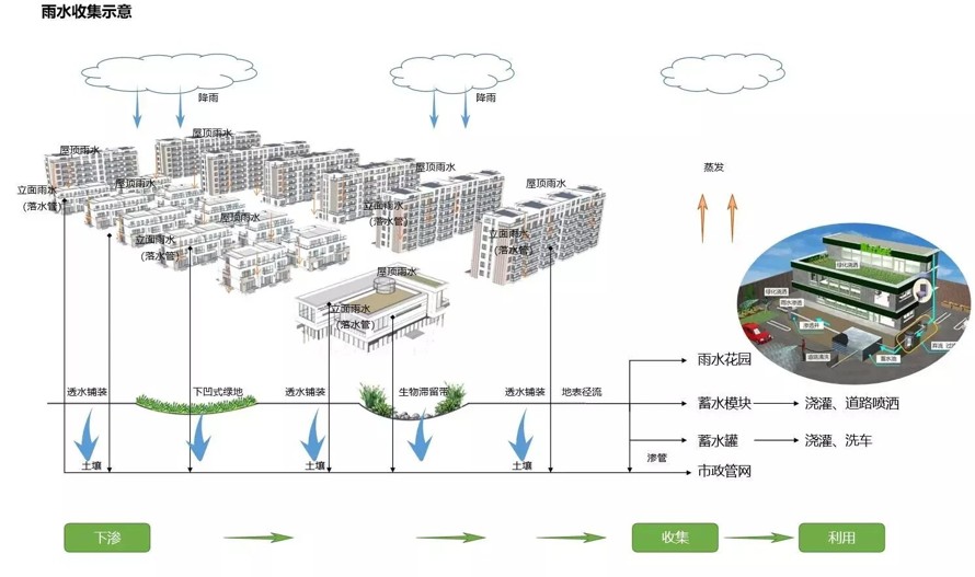 新概念-海绵型-小气候-生态园被动房示范项目-某生态示范性高端地产项目景观设计方案（133页PDF/PPT高清文件）