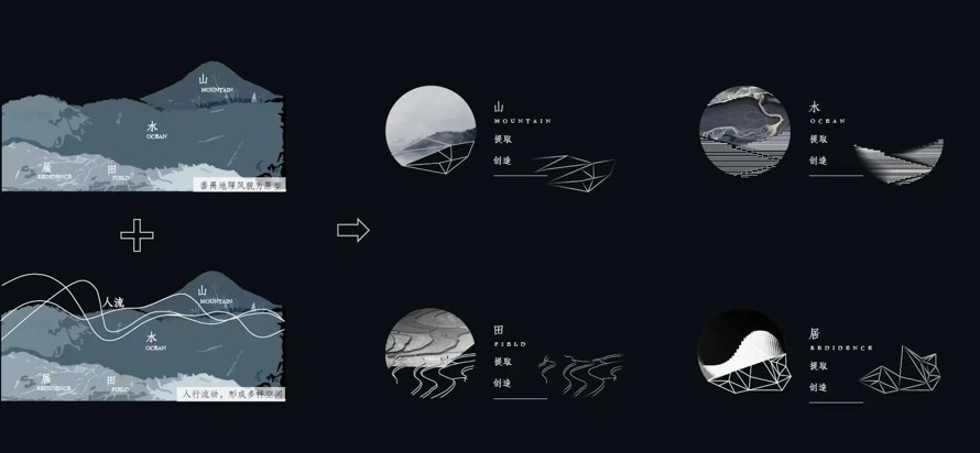 提取山、水、田、居的景观元素打造舒适、流动型现代化居住空间—广州某地块景观设计方案（130页PDF文件