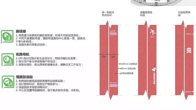 现代主义大都会顶豪项目豪宅-曲线构图大手笔经典案例-某高端地产项目大区及商业区景观设计方案（资料为：100页PDF高清文件）