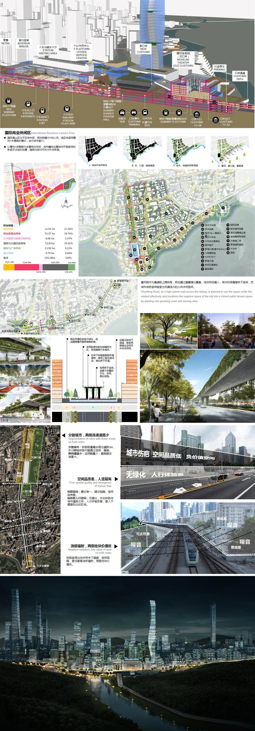 国际消费中心核心区-国际形象门户展示区-某市火车站城市空间-城市设计整体规划方案（项目资料为：229页PDF高清文件）