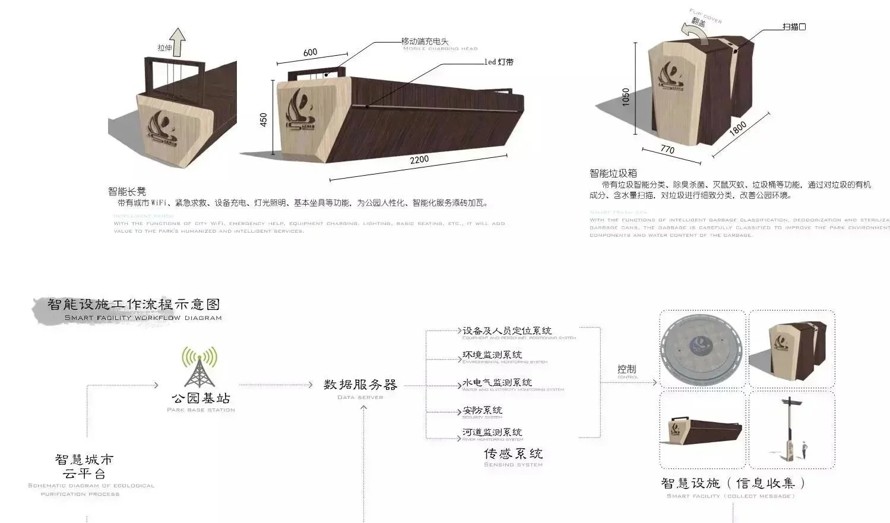 莲池古风盛境-天府游乐盛景-经典项目-某市城市文化公园总体设计概念方案投标文本（资料为：87PDF高清文件）