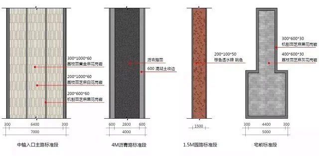 崇尚健康新奇生活-打造未来理想人居-某全龄化-全天候-现代风-高端地产大区景观设计方案（资料为：100页PDF高清文件）