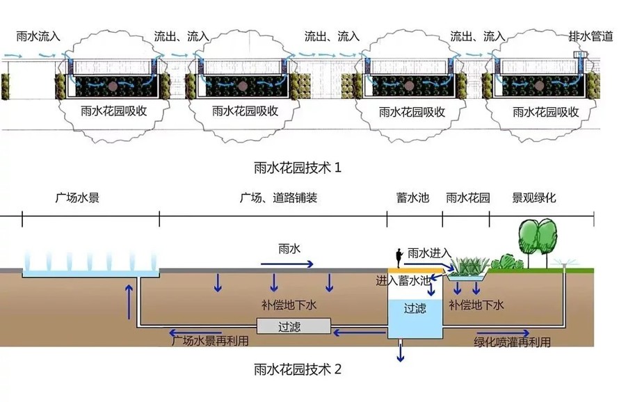 诗歌文化与景观表现相结合的经典案例-某市新城区中心广场及中轴景观环境工程方案设计（该资料为：79页高清PDF文件）