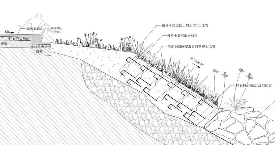 河流润城市-自然归生活-亨利巴瓦设计-某市河道综合治理工程初步设计+扩初设计图册