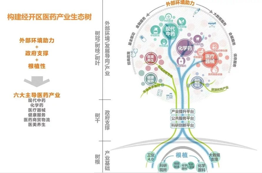 知名设计-健康旅游先导-医药产业新区-某医药科技产业园概念性规划设计（该资料为：193页PDF高清文件）