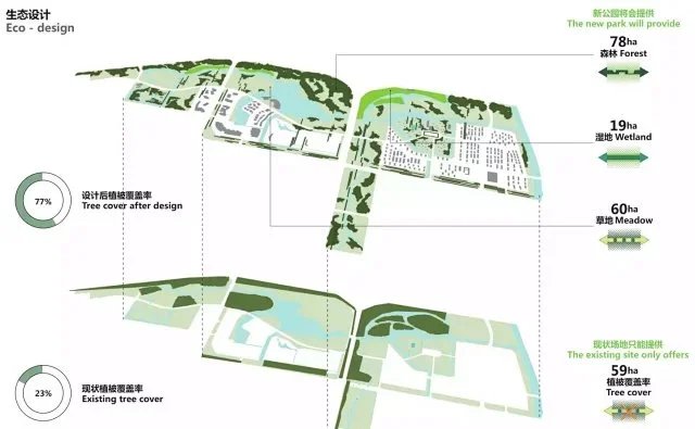 大型城市绿地-国际征集方案-NITA设计-某市以体育运动为特色-休闲产业为先先导的城市公园（204页PDF高清文件）