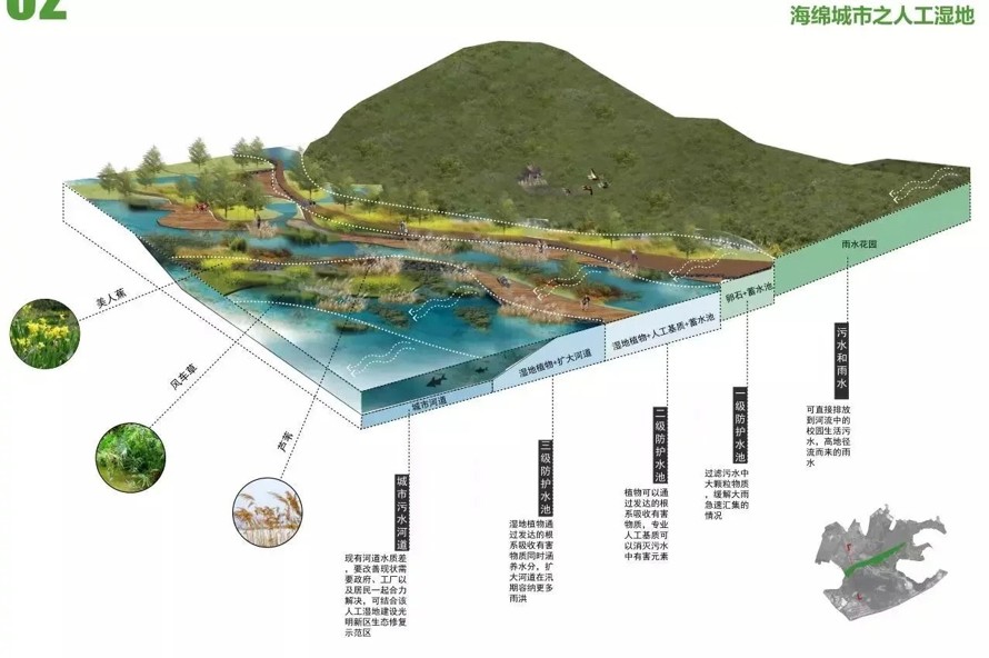 雨水花园-人工湿地-海绵城市深度应用-某顶尖高校新校区总体规划设计方案（资料为：96页PDF超高清文件）