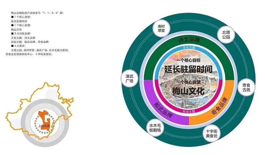 新古共荣-雅俗共赏-重现古镇繁华-知名设计-某市古镇保护与开发修建性详细规划设计方案（该项目资料为：278页PDF高清