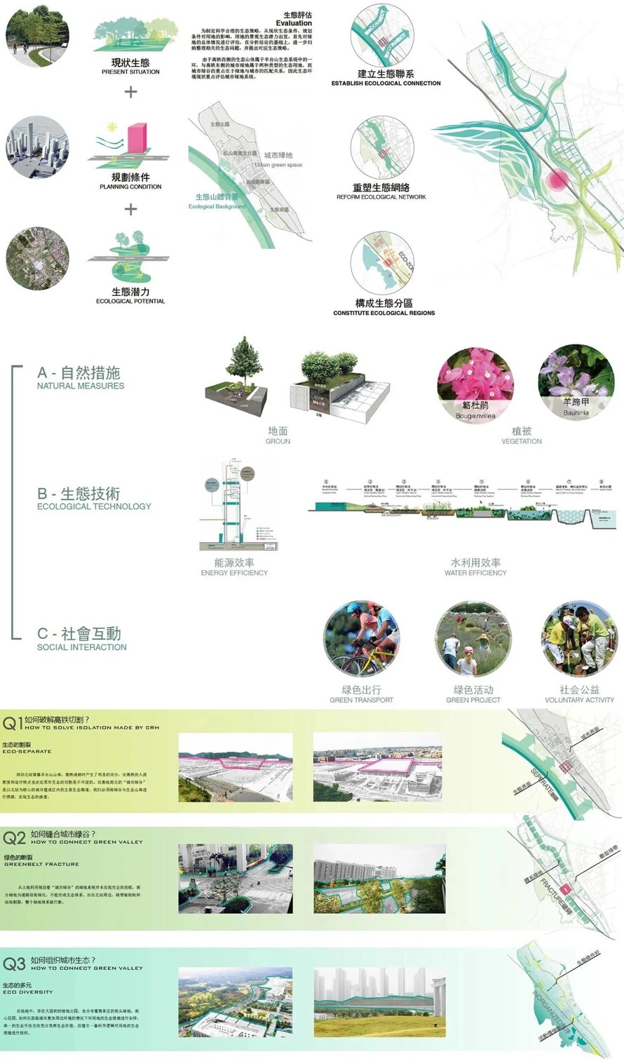 构建三维立体生态网络-铸就城市绿谷示范工程-深圳某中心商务区绿谷规划设计方案+超高清效果图（资料为：210页PDF高清+