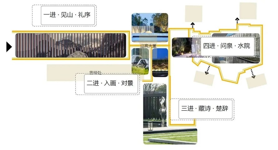 知名国际设计-文化符号抽象提炼-功能艺术匠心打造-某极简造型造型中式风格顶豪地产示范区景观方案（资料为：166页PDF高清文件）