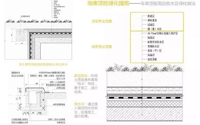 崇尚健康新奇生活-打造未来理想人居-某全龄化-全天候-现代风-高端地产大区景观设计方案（资料为：100页PDF高清文件）