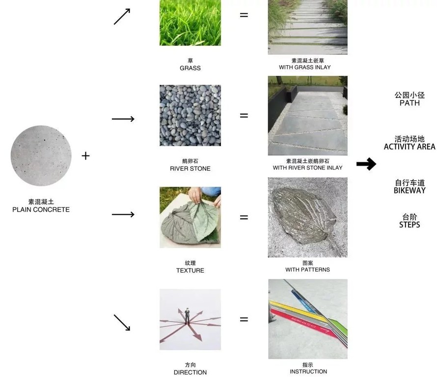 国际设计—集城市道路、城市公园、城市绿地与一体的综合性大型景观工程—昆山中环景观生态修复工程项目（7个高清版PDF