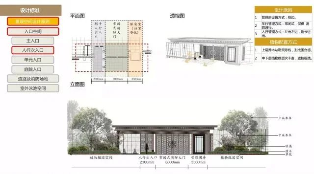 从硬质景观到植物配置-从细部尺寸到成本控制-ArtDeco风格大区景观标准化设计手册（137页PDF高清文件）