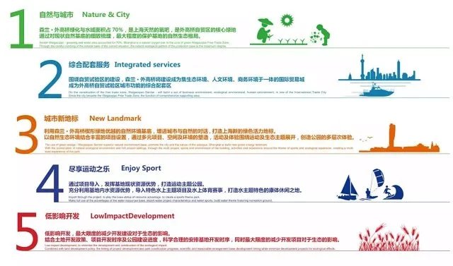 大型城市绿地-国际征集方案-NITA设计-某市以体育运动为特色-休闲产业为先先导的城市公园（204页PDF高清文件）