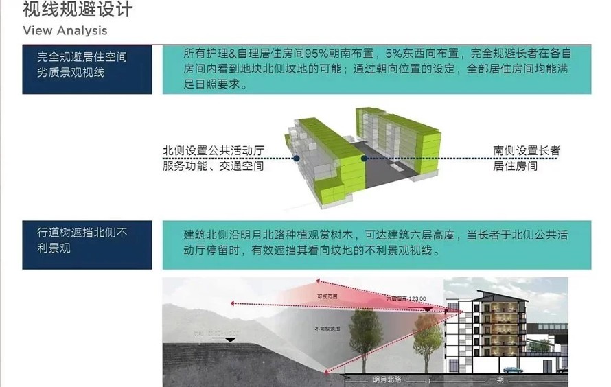 养老环境专题研究型项目--宜春如夏园养老社区概念方案招投标文本（该项目文件为：120页PDF高清文件）