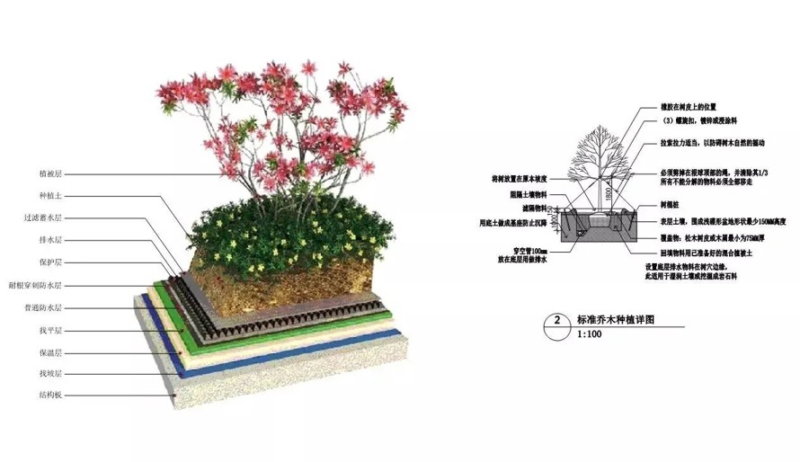 世界著名景观机构-某省会城市顶豪项目商业综合体景观设计全套施工图