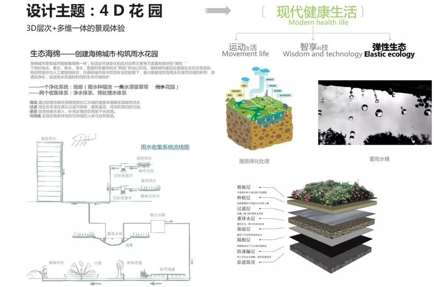 客群分析指导景观设计-打造全龄化-多功能顶豪项目豪宅-某顶豪社区大区景观设计方案（135页PDF高清文件）