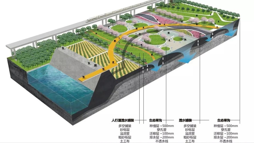 大型环城绿带设计-城市生态守护屏障-某市新城区环城绿带总体设计国际竞赛中标方案（项目资料为：174页PDF高清文件）