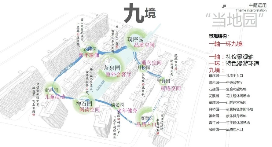 经典艺术的版式设计-极简造型造型现代的直线构图-龙湖地产地产某直线型现代极简造型造型风格项目大区景观设计方案（项目资料为：117页PDF文件）