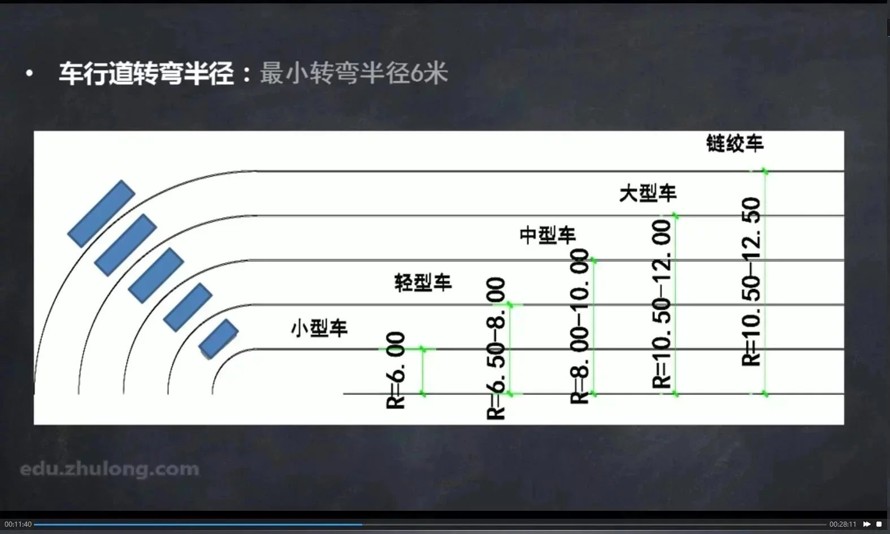 读懂施工图是景观设计师成熟的标志-从基础规范到总图大样再到植物水电-老司机教您读懂景观施工图（14集视频教程）