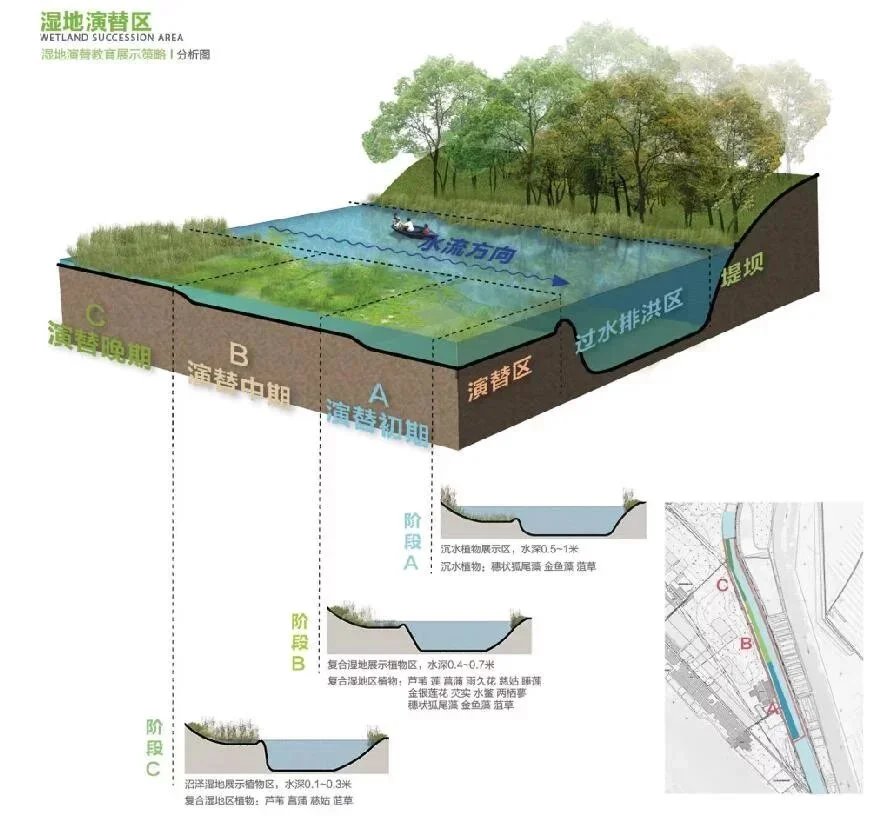 麦田怪圈、郊野公园-微山湖绿岛湿地田园区景观深化设计方案-知名设计作品（299页jpg文件）