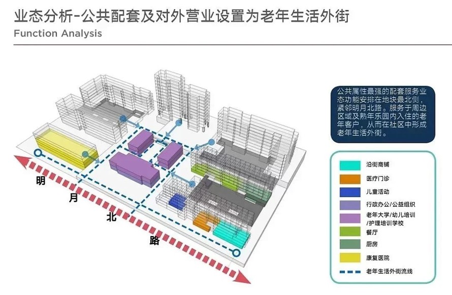 养老环境专题研究型项目--宜春如夏园养老社区概念方案招投标文本（该项目文件为：120页PDF高清文件）