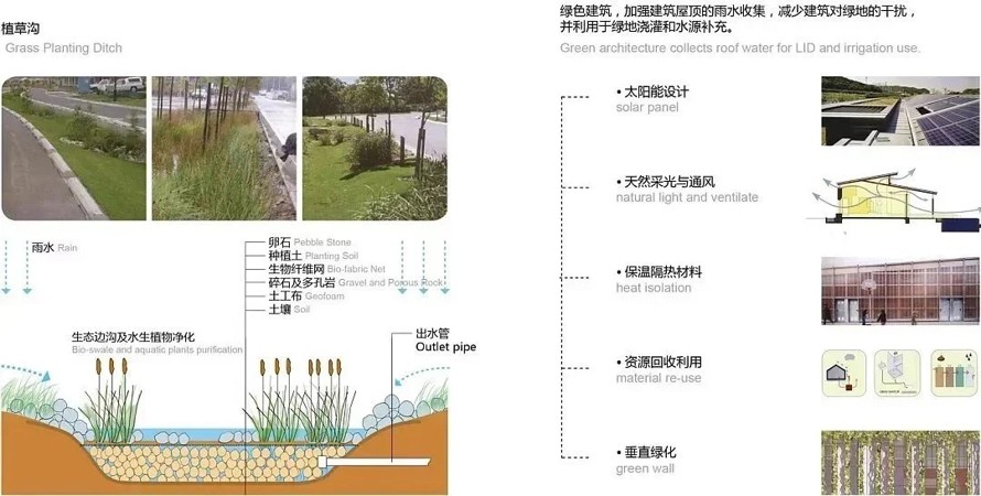 世界殷墟文化遗产地-周易文化发源地-中国安阳-城市大型滨水生态廊道概念性设计方案（该文件为：213页高清PDF文件）