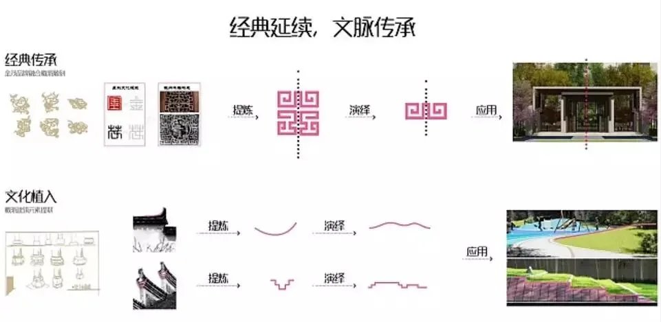 海绵社区-皇家园林格局-现代手法演义-金茂最新高品质楼盘景观方案