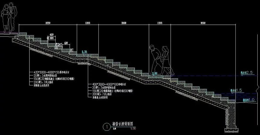 香市古镇--核心景区--东莞某古镇旅游景区传统中式文化公园景观设计全套（该资料包括：全套园建施工图+植物施工图）