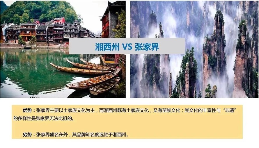 醉美湘西-全域旅游-湘西州国家全域旅游示范区创建行动规划初期成果（该项目资料为：291页高清PDF文件）