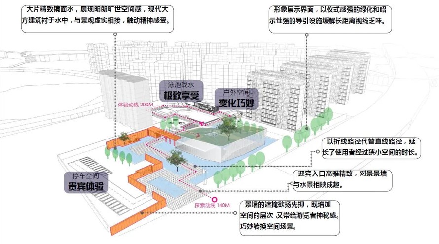 营造情绪递进空间-丰富景观体验过程-某核心商圈高端地产项目展示区景观设计方案（项目资料为：79页PDF高清文件）