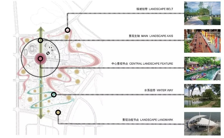 大师级设计布局-某市文化体育运动公园概念性规划设计方案+CAD平面总图（104页高清JPG+CAD总图）